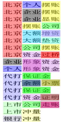 工商注册网站优化方案